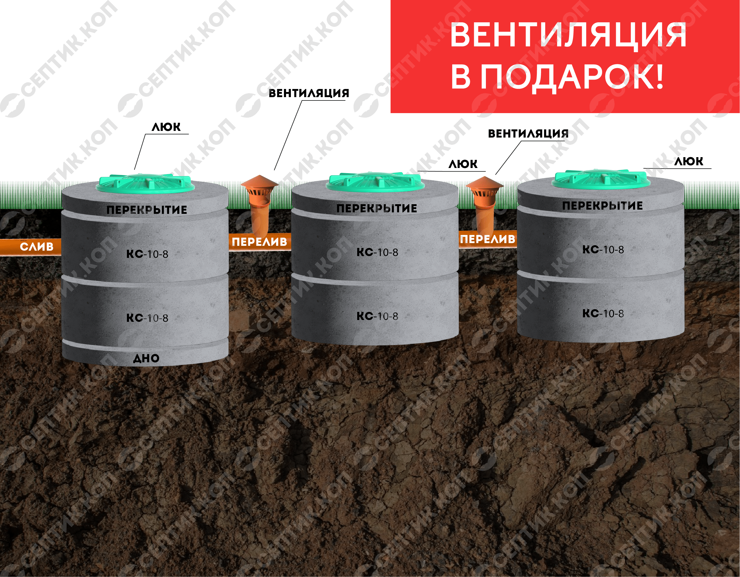 Септик 2+2+2 - Переливной трехкамерный септик из бетонных колец 2+2+2 (6 колец, 2-4 чел., 4.2 куб. м.) 